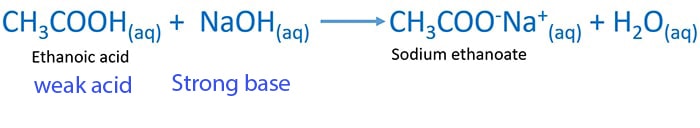 ethanoic acid acid NaOH reaction